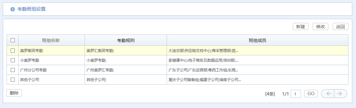 治愈系匯高OA辦公管理深度剖析，打造脈美羅匯健康藥房