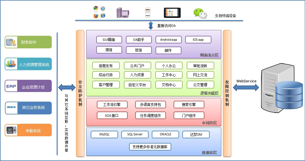 永久免費(fèi)oa辦公系統(tǒng)
