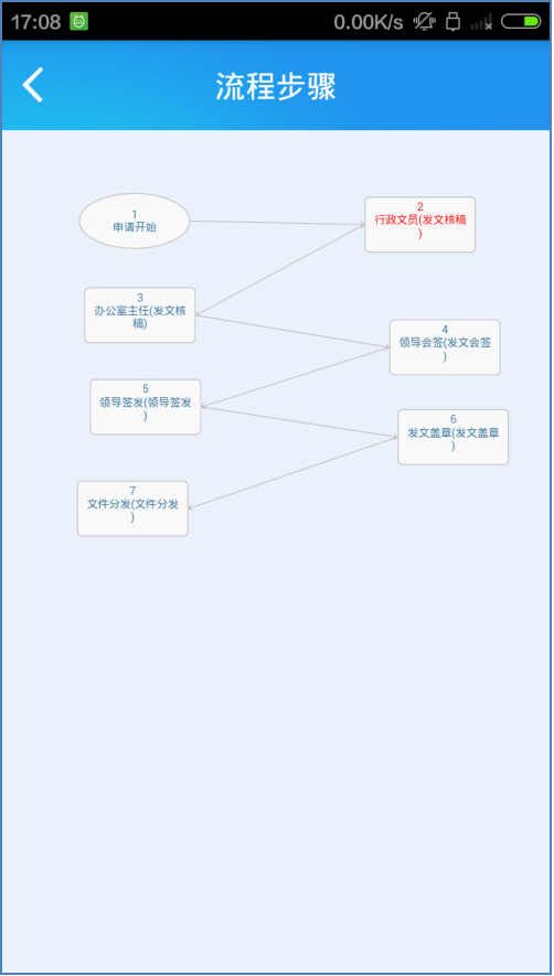 匯高OA系統(tǒng)之審批中心 匯高OA系統(tǒng)之審批中心