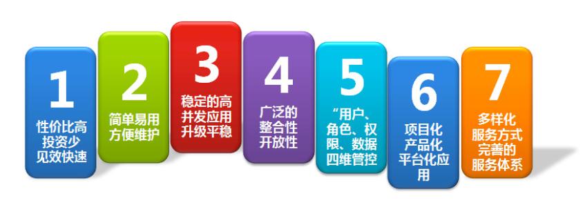 辦公OA系統(tǒng)的優(yōu)勢(shì)有哪些?