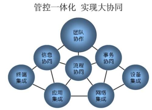 OA系統(tǒng)幫助政府實現(xiàn)信息化管理 OA系統(tǒng)幫助政府實現(xiàn)信息化管理