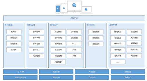 項(xiàng)目管理系統(tǒng)與OA系統(tǒng)有啥區(qū)別？