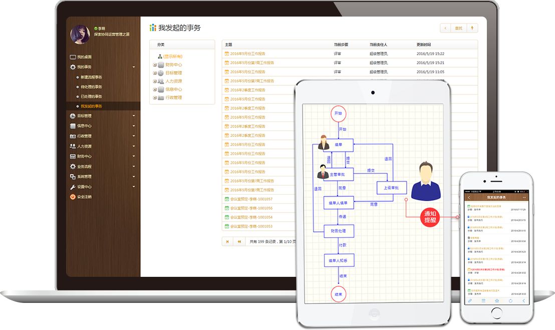 那幾款OA系統(tǒng)性價比高？