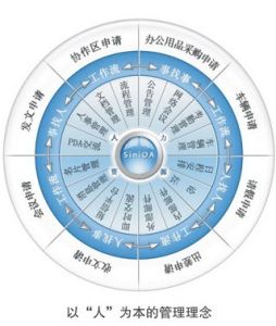 怎樣才能提高OA系統(tǒng)實(shí)施項(xiàng)目的成功率？