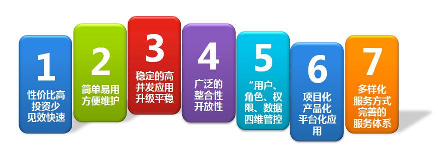 OA系統(tǒng)怎樣才能無縫優(yōu)化升級？