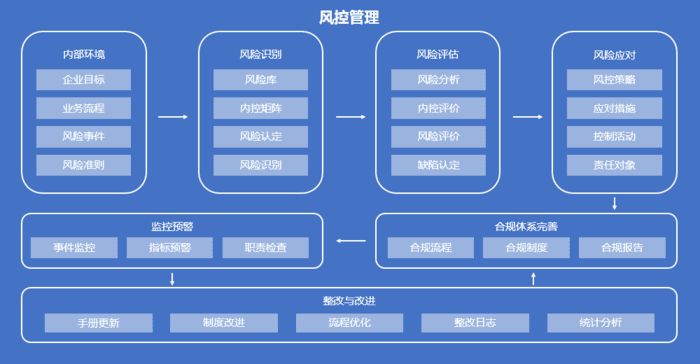 OA辦公系統(tǒng)如何設(shè)定審批流程之審批打印