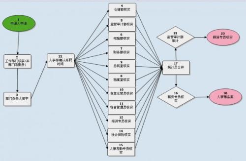 導(dǎo)致oa產(chǎn)品失敗的因素有這2個因素，你清楚了嗎？