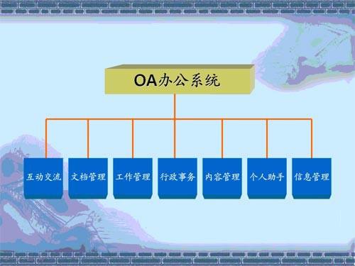OA系統(tǒng)主要由什么因素決定成功率的？