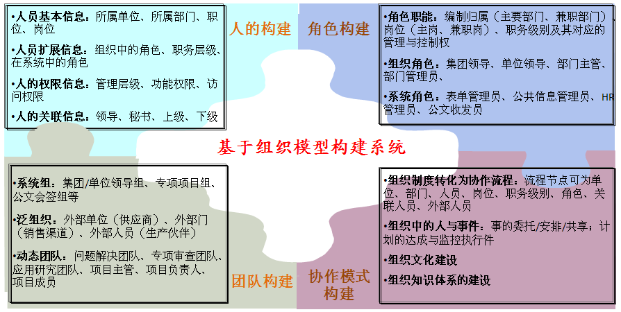 2.1.聚焦組織行為管理的協(xié)作方式和管理模式 2.1.聚焦組織行為管理的協(xié)作方式和管理模式