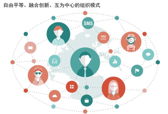 OA產(chǎn)品的選型的關(guān)鍵是企業(yè)用戶的需求 OA產(chǎn)品的選型的關(guān)鍵是企業(yè)用戶的需求