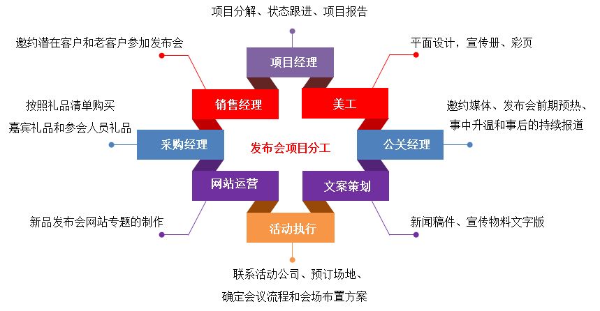 匯高OA系統(tǒng)如何實現(xiàn)項目管理？