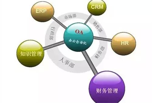 OA系統(tǒng)如何與ERP實(shí)現(xiàn)整合？