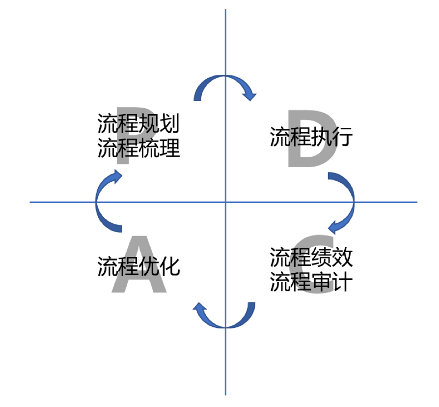 OA建設(shè)方法 OA建設(shè)方法
