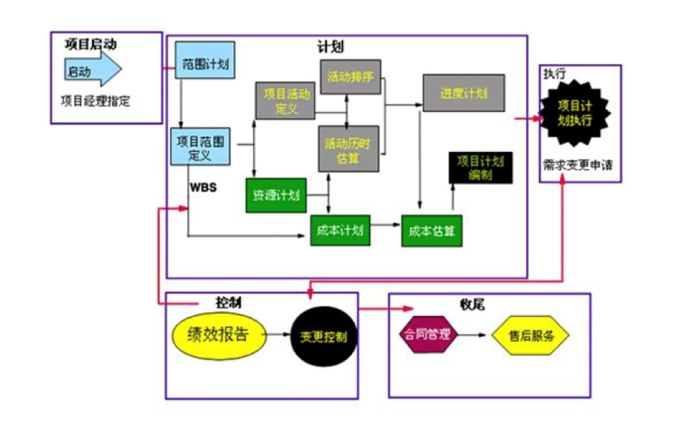 oa設計目標與過程的協(xié)同模型