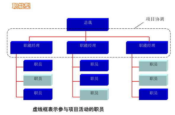 oa項目管理制度流程很難做到體系化的全面設計
