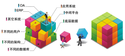 OA研發(fā)理念——魔方架構(gòu)，智慧協(xié)同