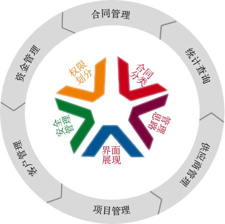 怎樣利用OA協(xié)同辦公系統(tǒng)實(shí)現(xiàn)移動(dòng)互聯(lián)化？