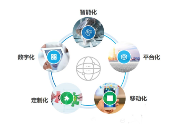 中小企業(yè)選擇管理系統(tǒng)的挑戰(zhàn) 中小企業(yè)選擇管理系統(tǒng)的挑戰(zhàn)