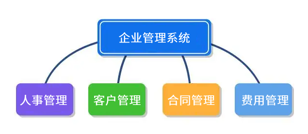 中小企業(yè)選擇管理系統(tǒng)的破局 中小企業(yè)選擇管理系統(tǒng)的破局