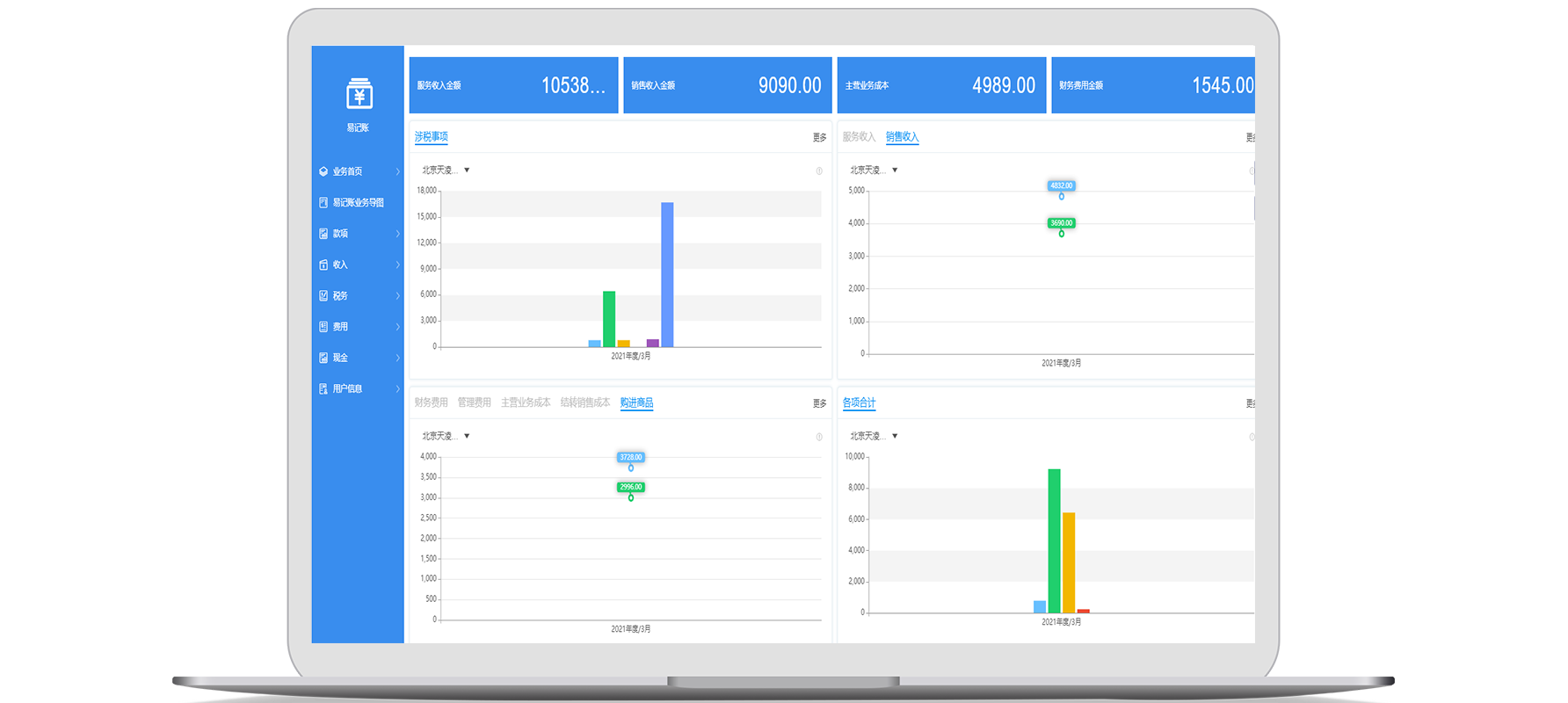 如何有效開展財務(wù)軟件分析數(shù)據(jù)決策，管理運營水平提升？