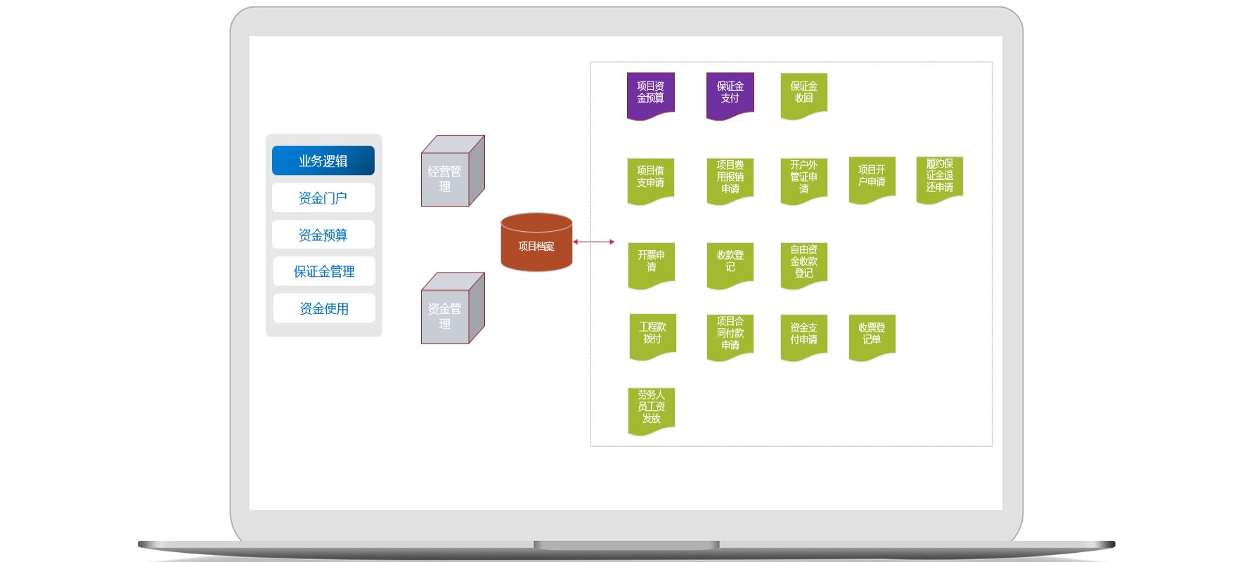 項目管理信息化平臺監(jiān)控項目進展，怎么降低項目風險？