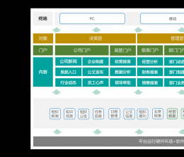 當業(yè)務(wù)發(fā)生變化時OA中協(xié)同系統(tǒng)該如何及時反映？