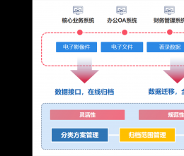 協(xié)同管理軟件怎么成為中小型企業(yè)困擾的破局之道？