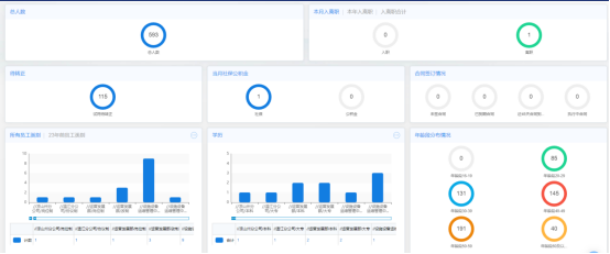 金浣花人事管理 金浣花人事管理