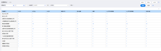 金浣花人事管理 金浣花人事管理