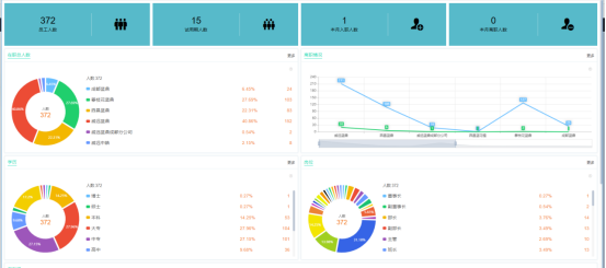 藍鼎人事管理 藍鼎人事管理