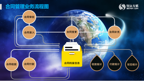 合同管理功能簡(jiǎn)介及管理價(jià)值 合同管理功能簡(jiǎn)介及管理價(jià)值