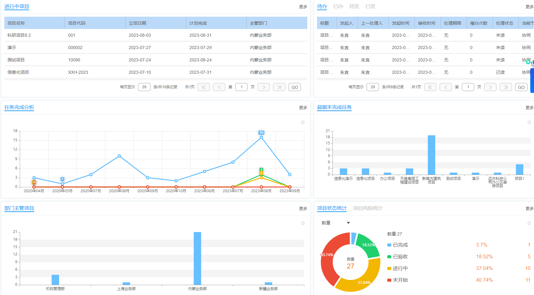 項(xiàng)目管理系統(tǒng)與OA管理系統(tǒng)的協(xié)同:優(yōu)化項(xiàng)目管理效率與管理 項(xiàng)目管理系統(tǒng)與OA管理系統(tǒng)的協(xié)同:優(yōu)化項(xiàng)目管理效率與管理