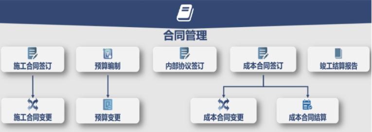 ?合同管理系統(tǒng)的功能與好處 ?合同管理系統(tǒng)的功能與好處