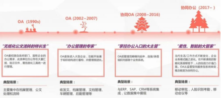 什么是協(xié)同OA？