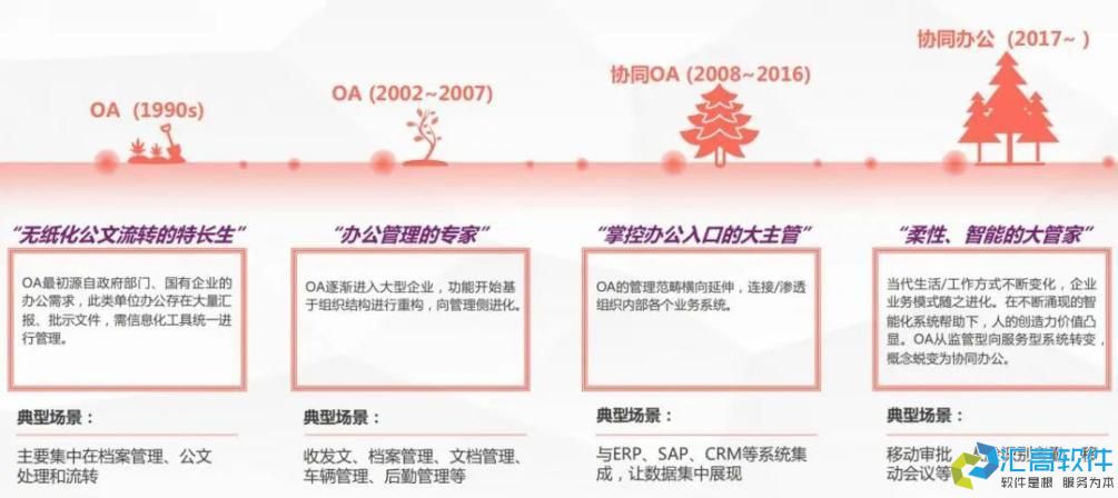 什么是協(xié)同OA？