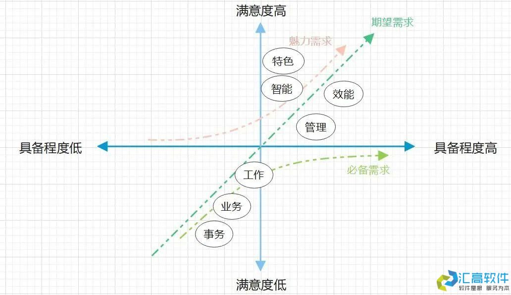 什么是協(xié)同OA？
