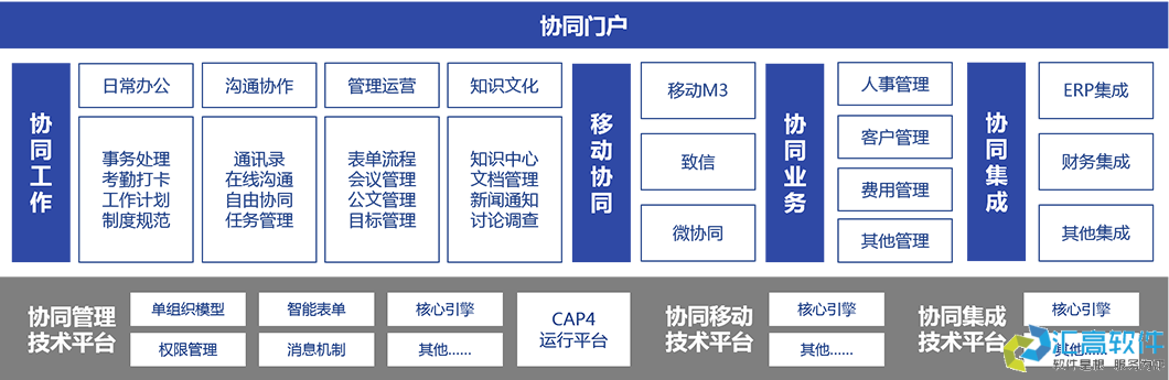 什么是協(xié)同OA？