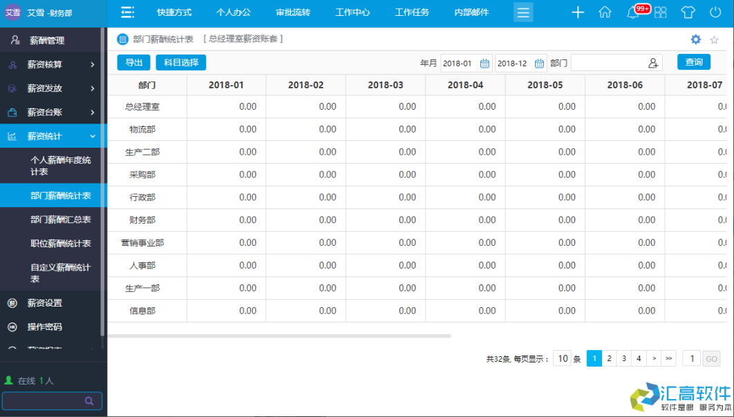 OA業(yè)務(wù)功能介紹:HR管理系統(tǒng)之薪資管理 OA業(yè)務(wù)功能介紹:HR管理系統(tǒng)之薪資管理