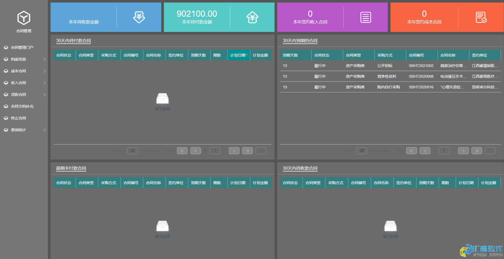 醫(yī)院合同管理系統(tǒng)簡介 醫(yī)院合同管理系統(tǒng)簡介
